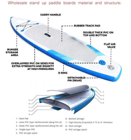 Planche de surf gonflable SUP 2026, nouveau design, matériau Drop Stitch, avec accessoire de paddleboard inclus