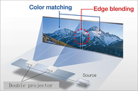 Projecteur d'ingénierie 3LCD NE-C NP PA651X+3D en gros, résolution XGA 1024 * 768, 6500 lumens