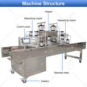 Máquina Industrial Automatizada OCEAN para Dispensar Crema y Rellenar Muffins con Mermelada - Product Image 2