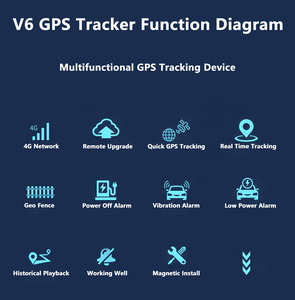 Pelacak GPS Kendaraan V6 4G Waktu Siaga Panjang Pengisian Ulang Pengambilan Suara Jarak Jauh Pelacak GPS 4G untuk Mobil - Product Image 6