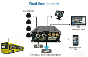 Caméra embarquée 4G WIFI GPS HD 1080P avec enregistrement en boucle pour voitures et camions, garantie 1 an - Product Image 3