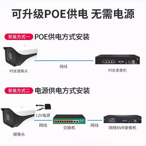 กล้องวงจรปิด Xiongmai 5MP PoE IR กันน้ำ รุ่น Bullet IP พร้อมระบบตรวจสอบผ่านมือถือระยะไกล ตรวจจับใบหน้าด้วย AI รุ่น M335 - Product Image 3