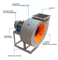 Ventilador Centrífugo de Banda de Gran Capacidad y Alta Presión para Transporte Industrial de Materiales y Equipos de Ventilación