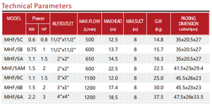 Heetverkopende, hoogwaardige landbouwirrigatiepomp, horizontale, hoogrendements elektrische centrifugaalpomp voor waterdistributie - Product Image 5