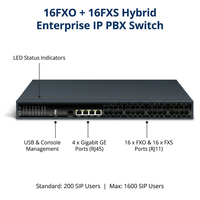 Sistema Telefónico IP PBX Híbrido de 16 Puertos FXO y 16 FXS, Compatible con 1600 Usuarios, 4 Gigabit GE, Gateway SIP, Asterisk 3CX, para Empresas y Hoteles
