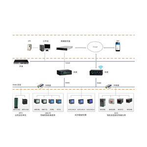 Acrel ACR220EL Three Phase Multifunction Power Meter LCD <b>Display</b> Harmonic Meter - Product Image 2