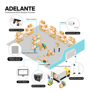 Rfid UHF 860-960 MHz kiểm soát truy cập an ninh chống trộm hệ thống báo động cổng cho các cửa hàng siêu thị Thư Viện Quản Lý Hàng Tồn Kho - Product Image 6