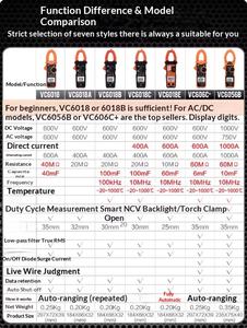 Pince ampèremétrique numérique Victory DM6266/6016B multimètre de gamme automatique accessoire de machines-outils essentielles - Product Image 6