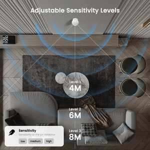 NEW Smart <strong>PIR</strong> <strong>Motion</strong> <strong>Sensor</strong> Automation Home Security Wireless Zigbee Tuya ABS 8m Detection Range 360 Degree Rotatable Infrared - Product Image 4