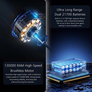 Mini Ventilador Turbo Portátil, Potente Soplador a Batería, Pistola de Aire para Coche y Hogar - Product Image 4