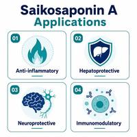 Saikosaponine A 98% CAS 20736-09-8 Saponine Triterpénoïde de Racine de Bupleurum Santé Hépatique