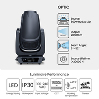 STAR LIGHT V9 800W Projecteur LED à tête mobile RGBAL 21000lm CRI94 R9=95 Calibrage automatique des couleurs Beam/Spot Wash Zoom 6-52 Lumière de scène