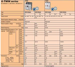 Interruptor Automático en Caja Moldeada BW400EAG 3P 300A Japón - Product Image 5