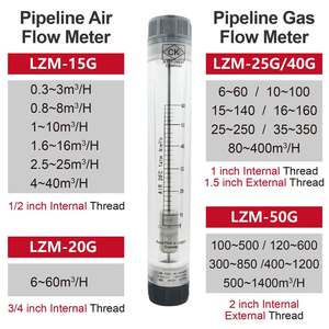 Flow meter rotor area variabel LZM 15G 50G gaya pipa <span class=keywords><strong>gas</strong></span> cairan udara pipa terkompresi SS316 pelampung akrilik - Product Image 2