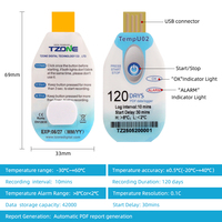 Enregistreur de température USB haute capacité avec alarme | Stockage de 120 jours, étanche IP67, rapport PDF