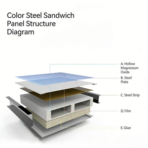 Paneles Sándwich <span class=keywords><strong>de</strong></span> Óxido <span class=keywords><strong>de</strong></span> Magnesio Huecos <span class=keywords><strong>de</strong></span> Alta Resistencia, Placa <span class=keywords><strong>de</strong></span> Acero <span class=keywords><strong>de</strong></span> Color, Aislamiento Acústico <span class=keywords><strong>para</strong></span> Paredes y <span class=keywords><strong>Techos</strong></span> <span class=keywords><strong>de</strong></span> Cuartos Limpios - Product Image 4