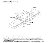 Guide linéaire miniature WGW7H élargi et allongé