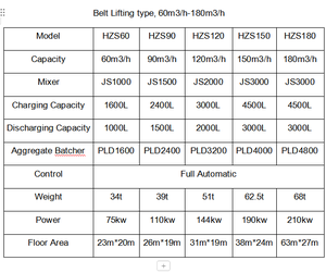 Cố định trộn thực vật tiên tiến điện sẵn sàng hỗn hợp mini 50m3/h trạm trộn bê tông di động ổn định đất trộn thực vật - Product Image 2