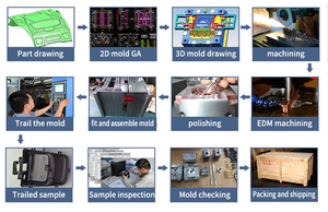 Sgabello Leggero Personalizzato Stampato a Iniezione con Design Antiscivolo Colori Personalizzati Certificato ISO9001 per Uso Interno/Esterno - Product Image 3