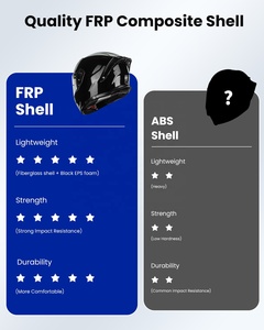 Casco de Motocicleta Integral Negro Brillante ILM, con Doble Visera de Liberación Rápida, ABS, Fibra de Vidrio, DOT, ECE, Ligero, para Todas las Estaciones, para Hombre - Product Image 3