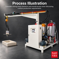 Machine à mousser PU haute pression Bujatti pour la structure des coussins de siège