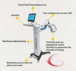 Sistema de Terapia de Luz LED Ajustable Avanzado KERNEL KN-7000A para Esteticistas Profesionales, Enfoque en el Cuidado Posterior a Procedimientos Cosméticos - Product Image 6