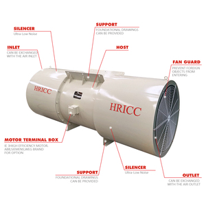Ventilateur de tirage à jet pour tunnel souterrain, en acier inoxydable, électrique, personnalisable (ODM/OEM), 5-250 kW, pour évacuation des fumées, avec ventilation libre. - Product Image 5