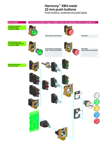Complete Emergency <strong>Switching</strong> off <strong>Push</strong> <strong>Button</strong> XB2red Mushroom 40mm, 22mm Turn to Release 1NC XB2BS542C = ZB2BZ102C + ZB2BS54C - Product Image 5