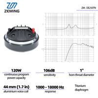 Haut-parleur passif à dôme HF professionnel, tweeter pour enceinte PA, 1 pouce avec diaphragme en titane pour moniteur de studio, performance sur scène