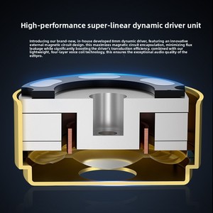 Écouteurs intra-auriculaires dynamiques HIFI <span class=keywords><strong>KZ</strong></span> <span class=keywords><strong>ED9</strong></span> PRO avec basses profondes, conception à embout détachable et interface 3,5 mm - Product Image 2