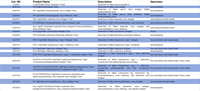 Prueba de Parásitos Sanguíneos Caninos Todo en Uno CHW/EHR/BAB/ANA/LYME   Anaplasma/Ehrlichia  Resultados Rápidos para Clínicas Veterinarias