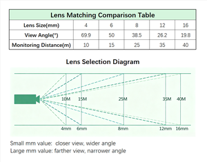 Objectif CCTV haute <span class=keywords><strong>définition</strong></span> 5 mégapixels avec interface M12, 1/2,5 pouce, grand angle à téléobjectif 2,1-25 mm, pour caméra IP de sécurité - Product Image 2