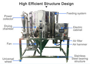 Acides aminés Aliments protéinés Lait <span class=keywords><strong>de</strong></span> soja Machine <span class=keywords><strong>de</strong></span> fabrication <span class=keywords><strong>de</strong></span> <span class=keywords><strong>glucose</strong></span> Machines <span class=keywords><strong>de</strong></span> production Équipement <span class=keywords><strong>de</strong></span> production <span class=keywords><strong>de</strong></span> café instantané Sécheur par pulvérisation - Product Image 3