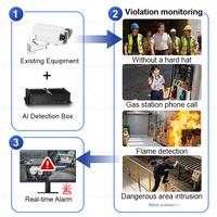 10moons AI-Driven IoT Software DE SEGURIDAD Fácil instalación Postura Identificación Humanos Objetos Detección de eventos Caja de algoritmo