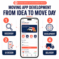 Servicio de Mudanza Confiable, Aplicación de Reserva de Mudanzas, Desarrollo de Aplicaciones para iOS y Android con Cotización de Servicio, Reserva de Mudanzas LionCreate