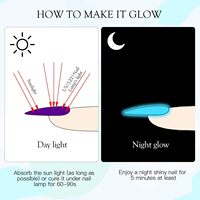 Polygel Lumineux en Bouteille 45g, Vente en Gros, Sans HEMA, Sans Di-HEMA, Naturel, Vegan, Non Toxique, Écologique, Fluorescent dans le Noir