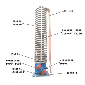 Özelleştirilebilir endüstri tarafından seçilmiş çift genlikli yanıcı ve patlayıcı dikey spiral asansörler
