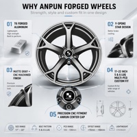 ANRUN Nouvelles jantes monobloc forgées 17 19 pouces, jantes sport légères 6061-T6 DOT/JWL/VIA, fabrication OEM, vente en gros directe d'usine