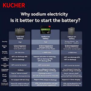 KUCHERカスタマイズ12V 1.7Ahナトリウムイオンオートバイバッテリーパック流出しやすい始動YTX4A + ハード始動鉛酸 - Product Image 6