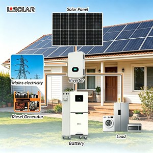 Panneaux solaires empilables avec batterie et <span class=keywords><strong>onduleur</strong></span> pour usage domestique Système d'énergie solaire hors réseau Centrale électrique Lifepo4 Stockage d'énergie - Product Image 4