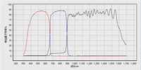 Équipement de recherche optique de spectromètre Raman de laboratoire universitaire de haute qualité pour l'essai IPCE/QE de réponse spectrale de cellule solaire