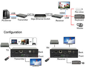 10KM-20KM monomode 4K HDMI <span class=keywords><strong>KVM</strong></span> sur <span class=keywords><strong>IP</strong></span>/Fiber Extender HDCP2.2 compatible POE & 3D & Audio intégré - Product Image 3