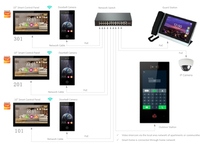 Interphone vidéo Linux à écran tactile de 7 pouces 2026, affichage intérieur, interphone vidéo pour porte, système d'interphone pour appartement, application Smart Life