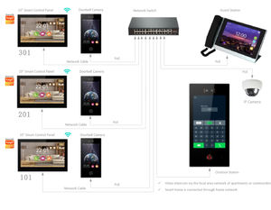 Interphone vidéo Linux à écran tactile <span class=keywords><strong>de</strong></span> 7 pouces 2026, affichage intérieur, interphone vidéo pour <span class=keywords><strong>porte</strong></span>, système <span class=keywords><strong>d</strong></span>'interphone pour appartement, application Smart Life - Product Image 4