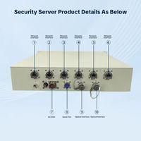 Serveur pare-feu multi-ports haute densité 2U avec 16 Go de RAM et 1 To de SSD pour passerelle de sécurité de centre de données