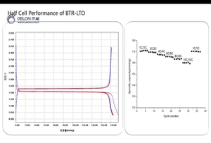 Sel baterai LTO 2.4V kantong penyimpanan energi sel baterai LTO - Product Image 6