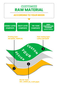 Le etichette di progettazione dell'ordine rifiniscono il supporto di Mylar di frutta confezione sigillabile in porcellana unica con Logo Polos Foil Packaging personalizzato sacchetti di plastica - Product Image 3