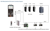 Controlador CNC HNC-818Di-M para Centro de Mecanizado