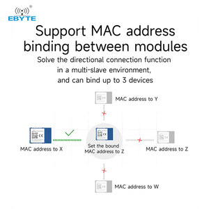 Ebyte ODM EWT104-BT52 BLE พลังงานต่ำโมดูลอนุกรมโมดูลทดสอบชุดแผงวงจรโมดูล UART - Product Image 3