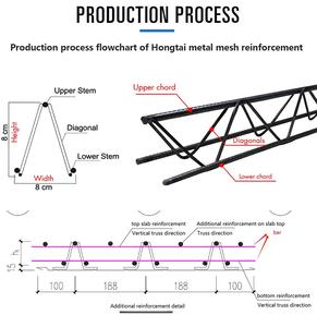<span class=keywords><strong>Poutre</strong></span> de charpente en acier doux A80 préfabriquée pour hangar métallique à prix abordable - Product Image 2